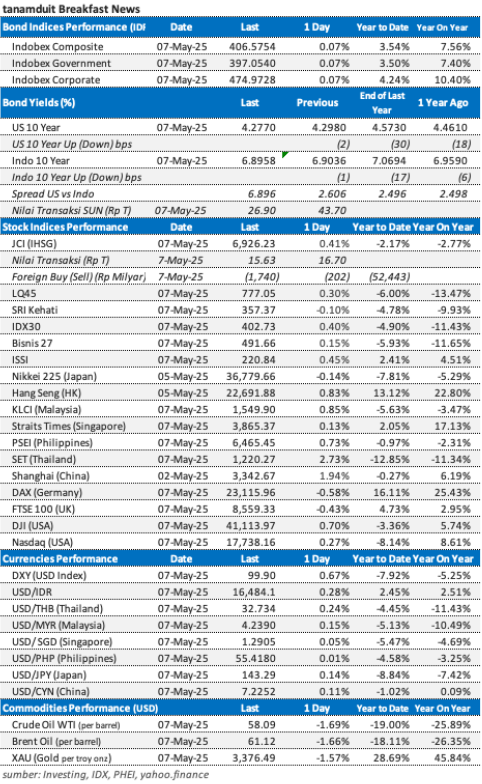 data-market-update-breakfast-news-8-mei