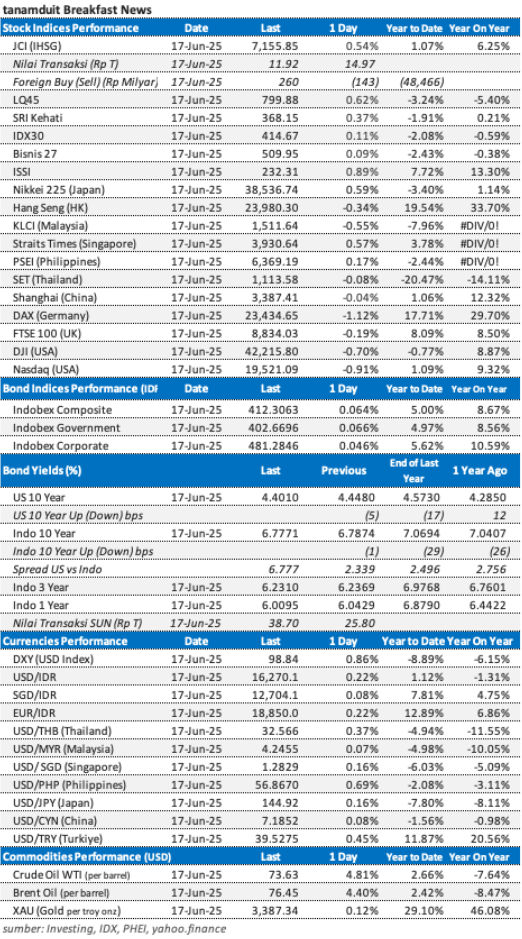 data-market-update-18-juni