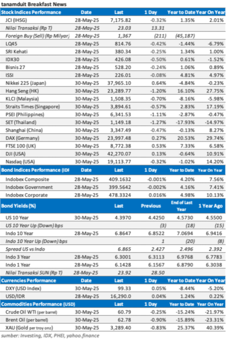 data-market-update-2-juni-2025