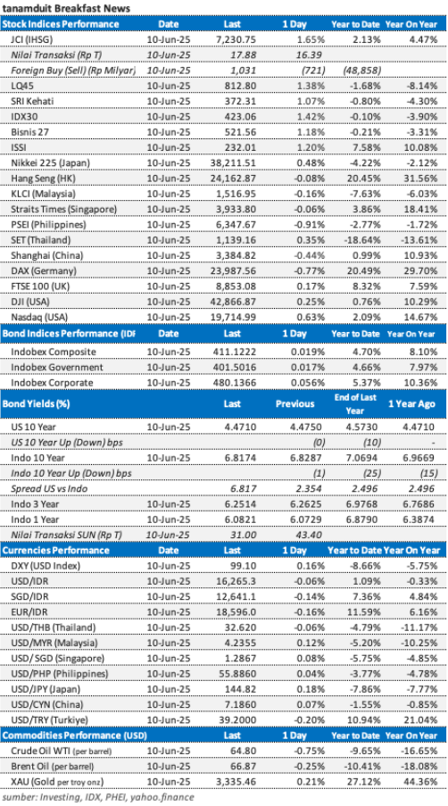 data-market-update-11-juni