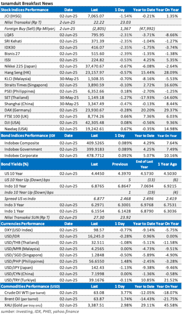 data-market-update-2-juni