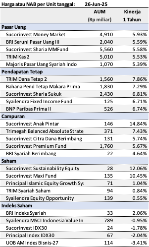 market-update-top-5-kinerja-reksadana-1-tahun