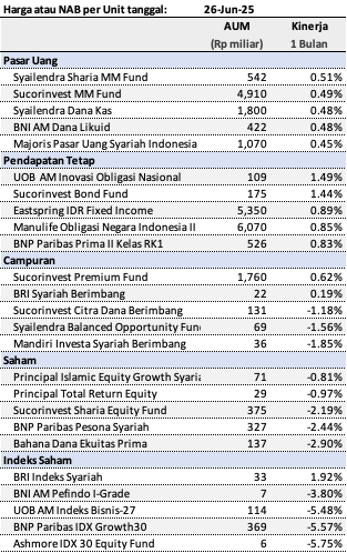 market-update-reksadana-top-5-kinerja-1-bulan