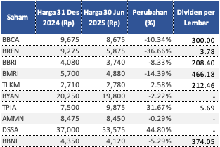 marlet-update-1-juli-perbandingan-harga-saham