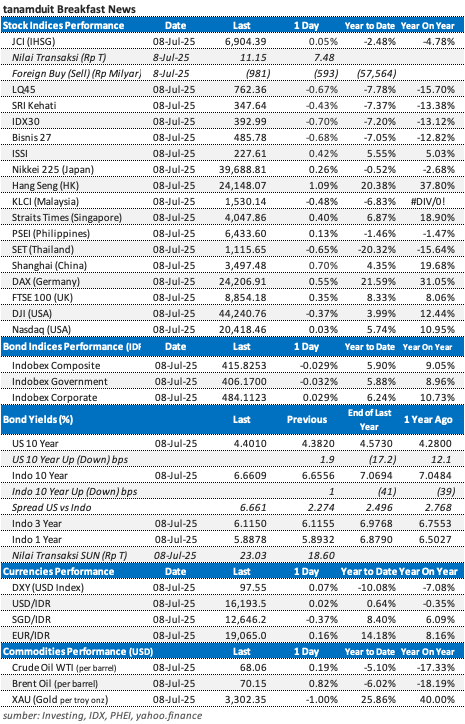 data-market-update-9-juli