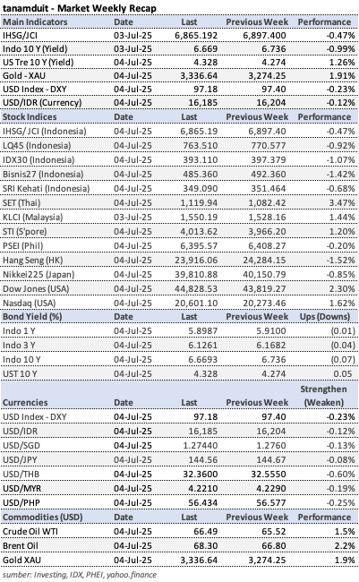 data-market-update-weekly-market-recap