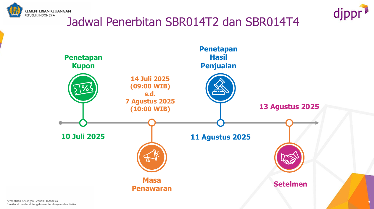 sbr014-jadwal-penerbitan-sbr014t2-t4
