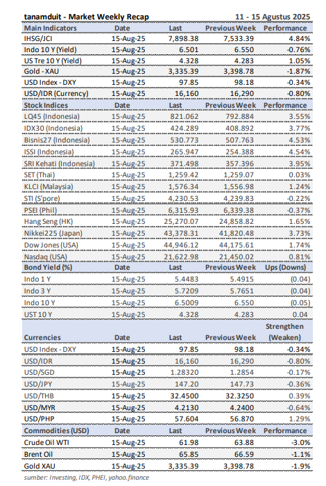 data-market-update-19-agustus