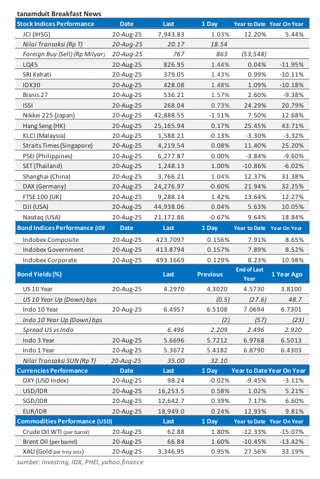 data-market-update-21-agustus