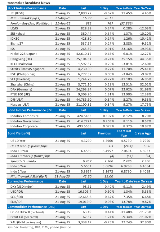 data-market-update-22-agustus-2025