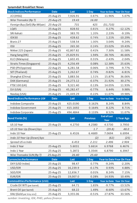 data-market-update-26-agustus-2025