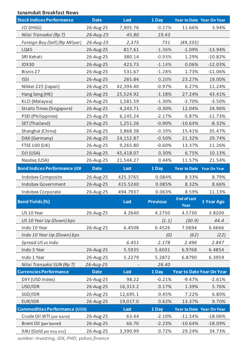 market-update-27-agustus-2025