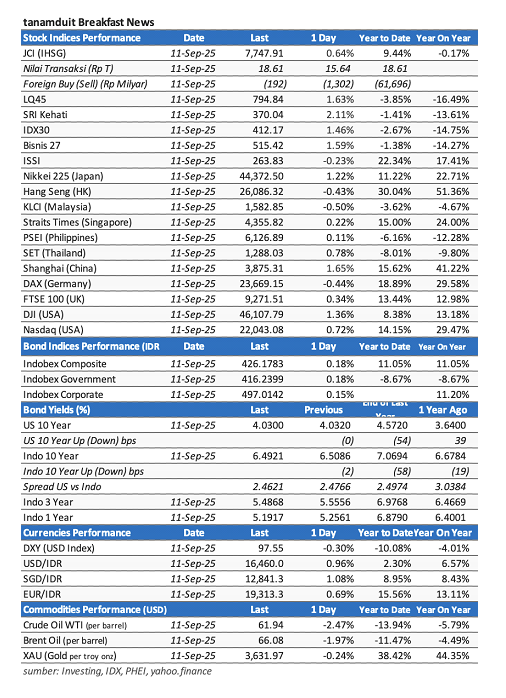data-market-update-12-september-2025