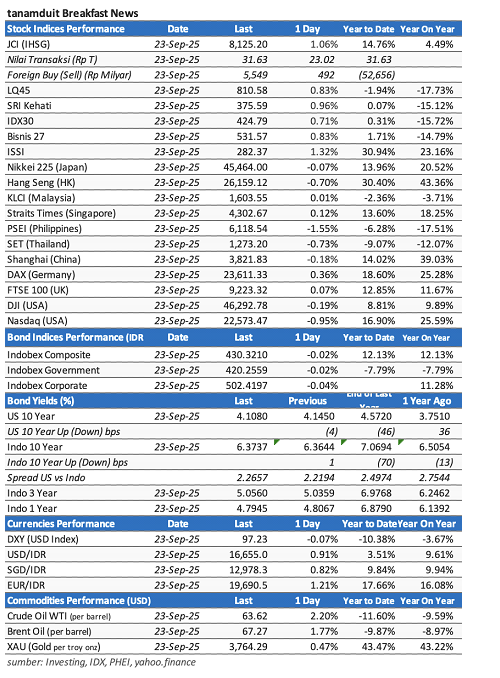 data-market-update-24-september-2025