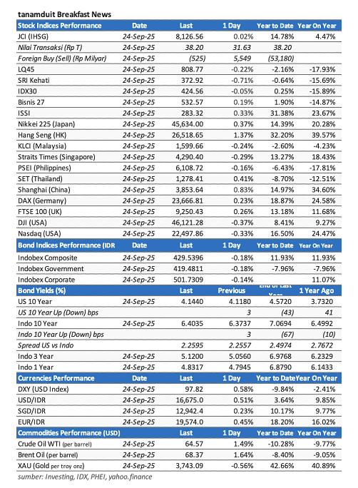 market-update-25-september-2025