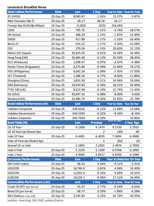 data-market-update-26-september-2025