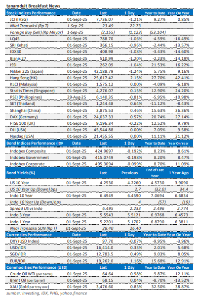 data-market-update-1-september-2025