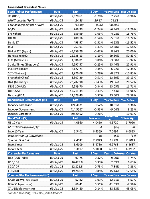 data-market-update-10-september-2025