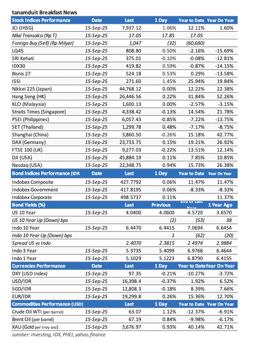 data-market-update-16-september-2025