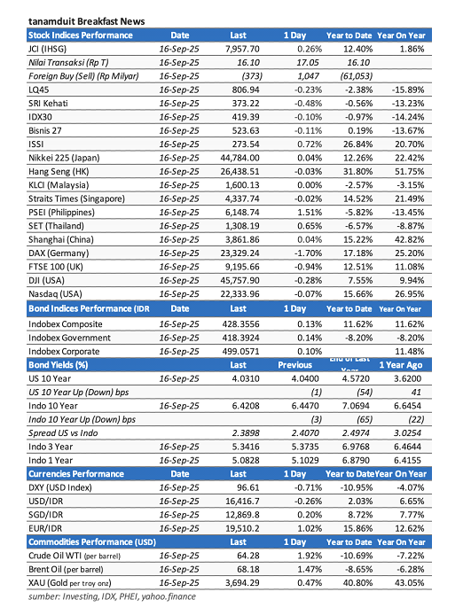 data-market-update-17-september-2025