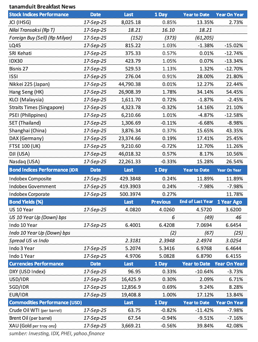 market-update-18-september-2025