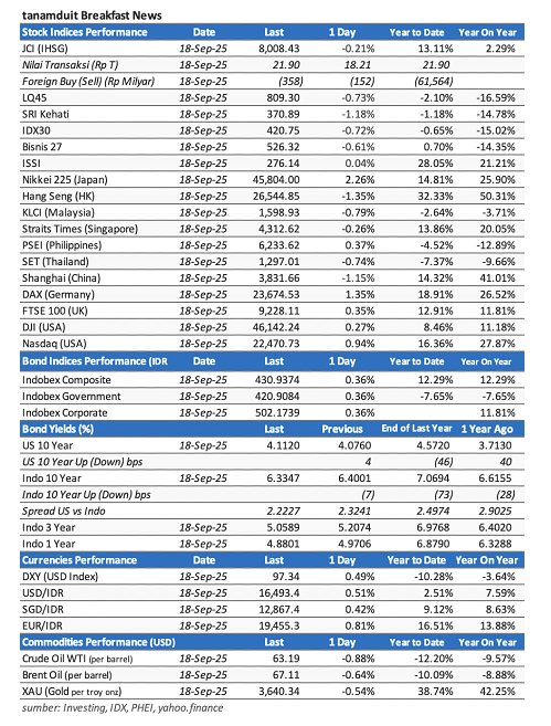 data-market-update-19-september-2025
