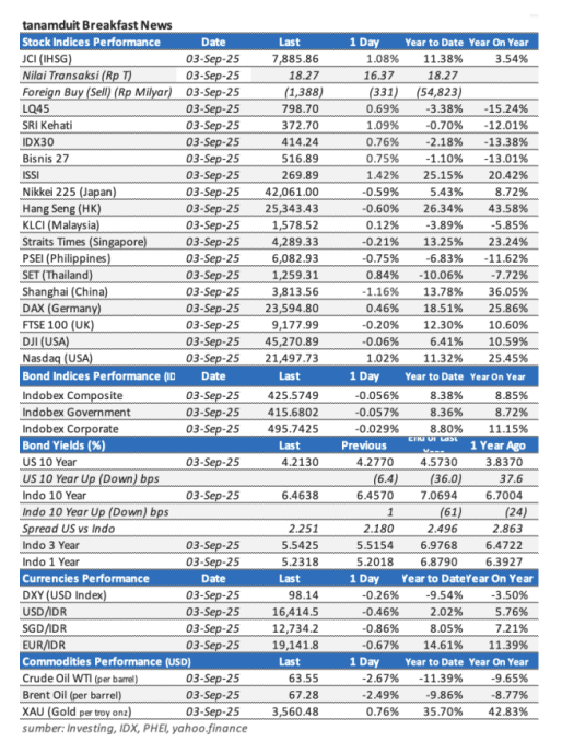 data-market-update-4-september-2025