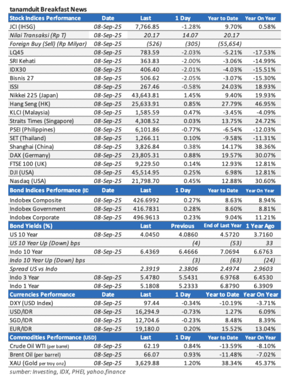 data-market-update-9-september-2025