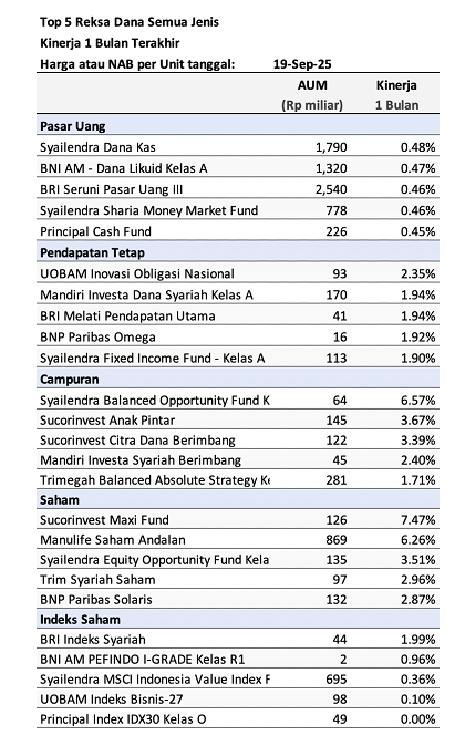 data-market-update-top-5-rd-1-bulan