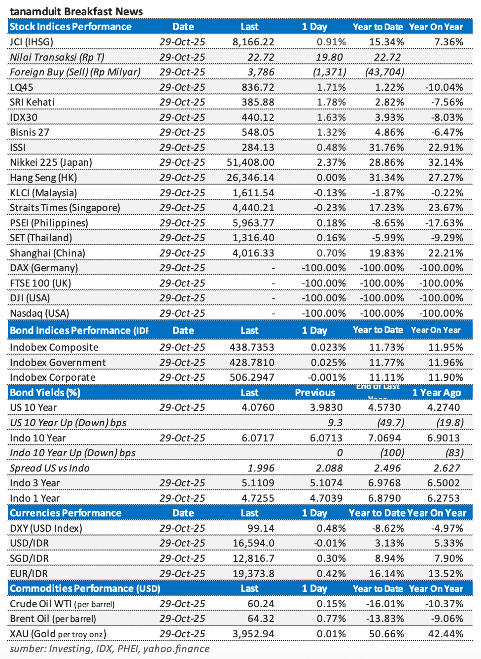 Tabel-Market-Update-30-Oktober-2025