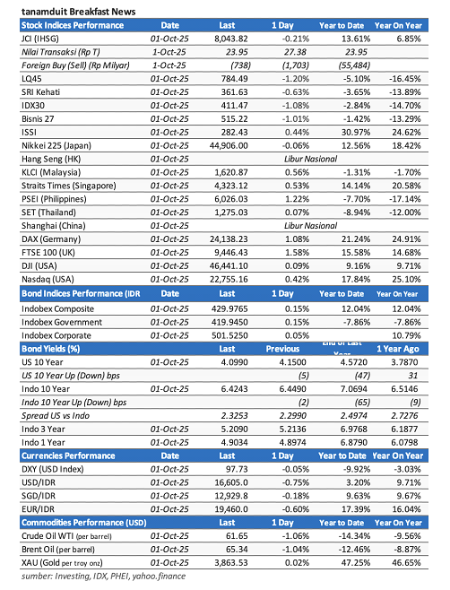 market-update-1-oktober