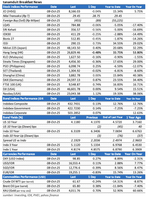 tabel-market-update-9-oktober-2025