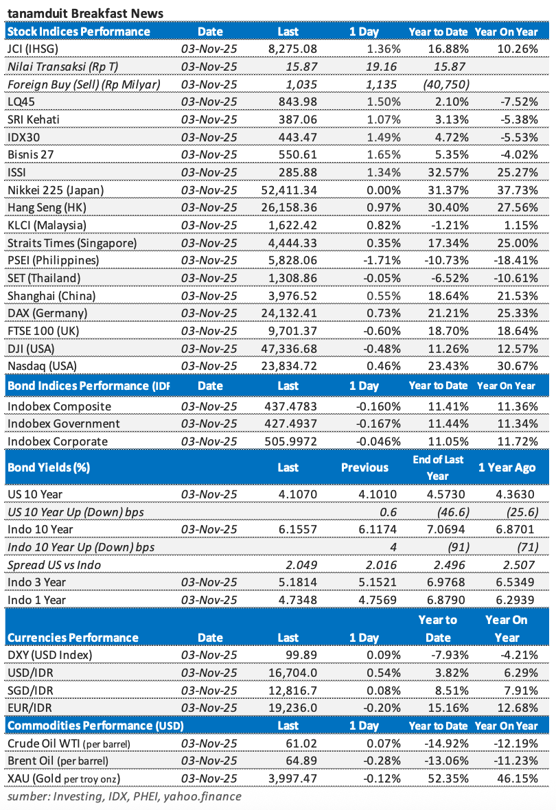 Tabel-Market-Update-4-November-2025