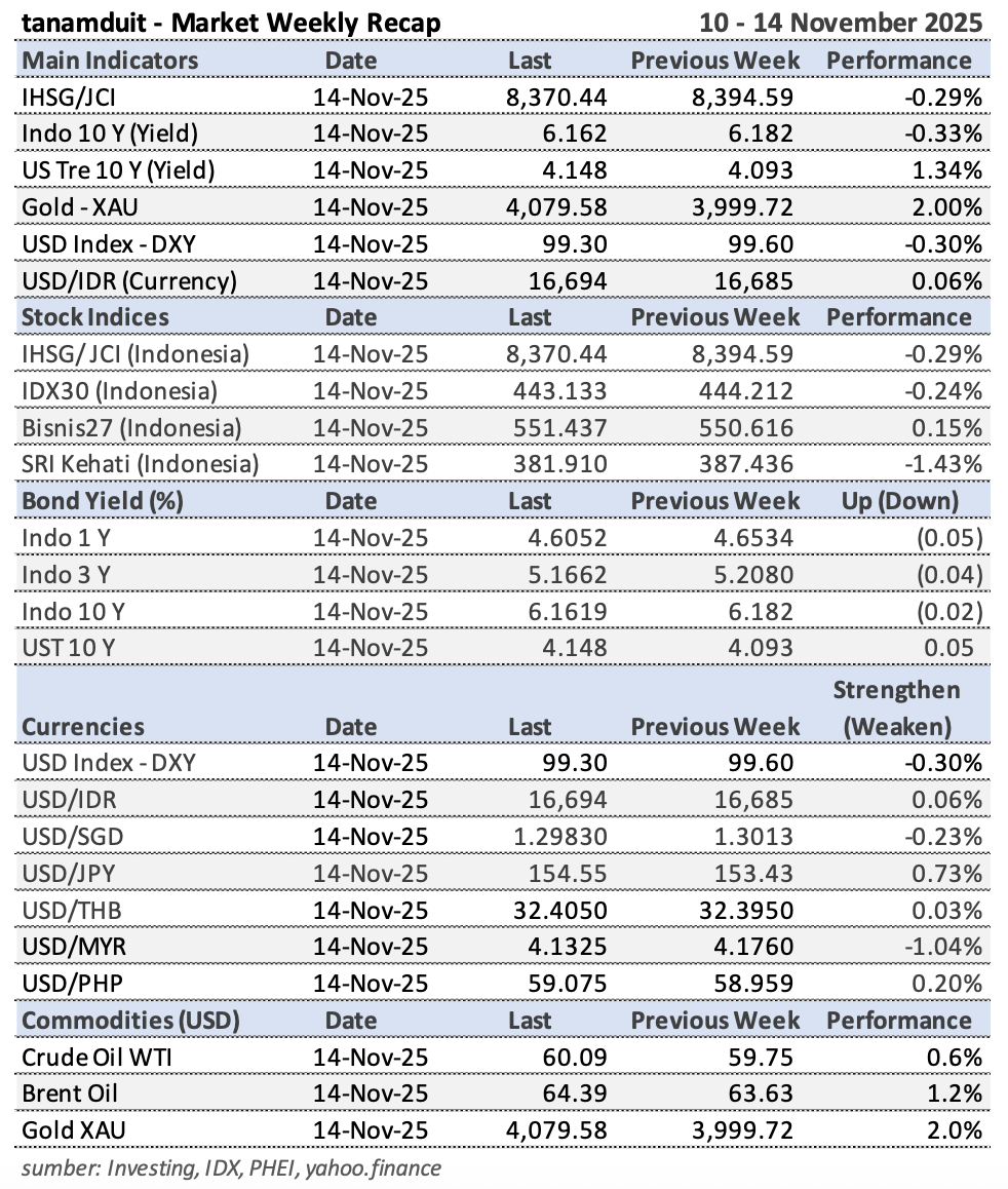 Tabel-Market-Update-17-November-2025
