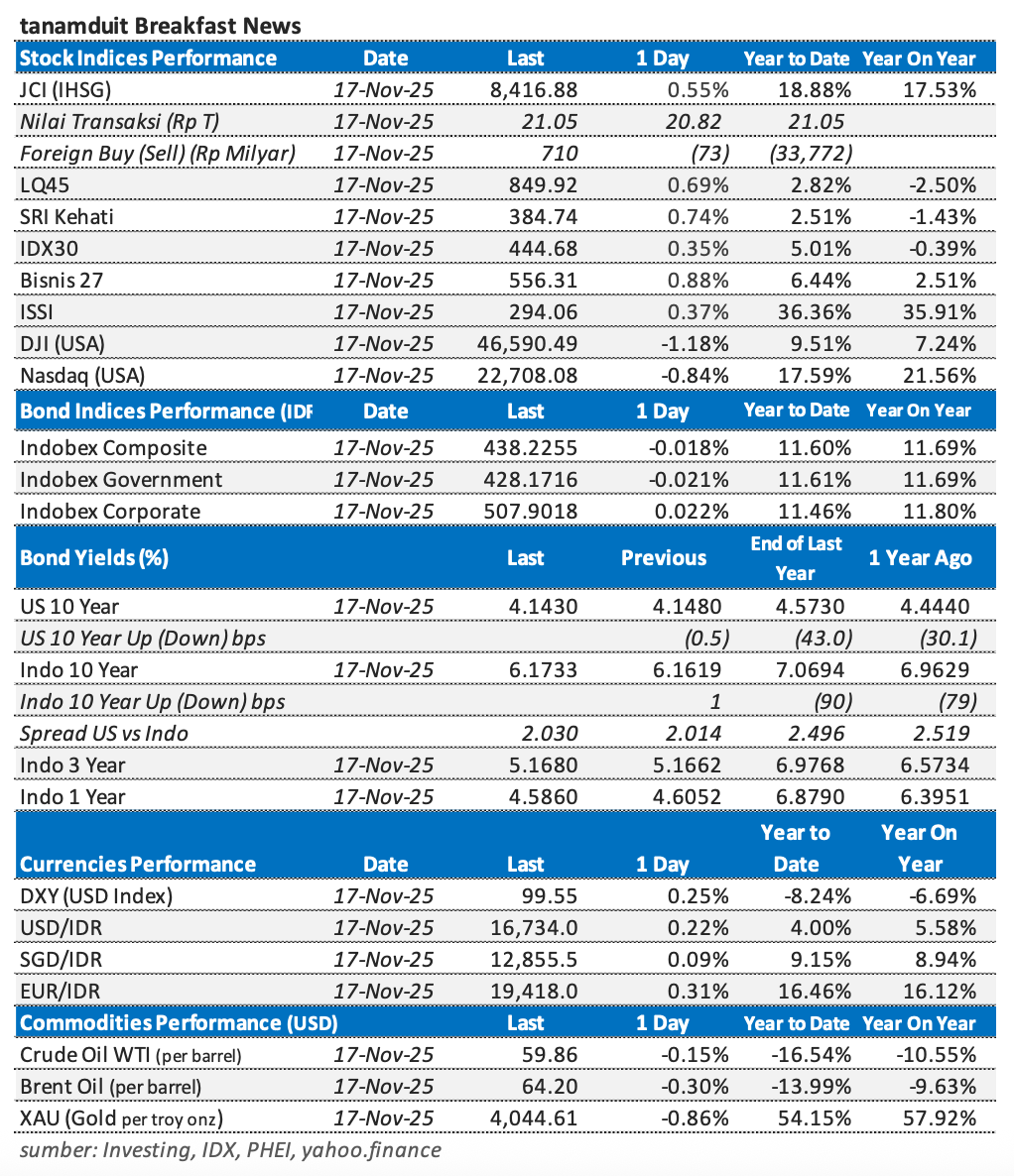 Tabel-Market-Update-18-November-2025