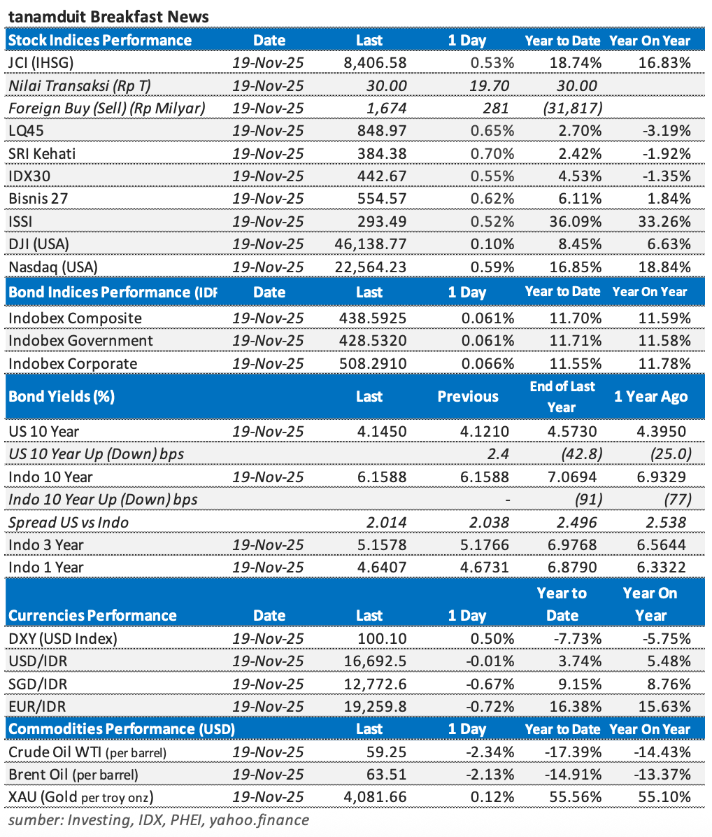 Tabel-Market-Update-20-November-2025