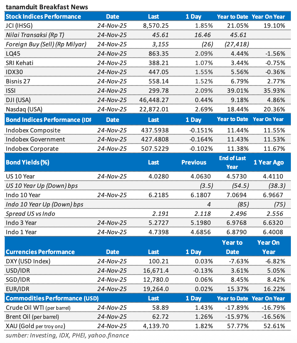 Tabel-Market-Update-25-November-2025