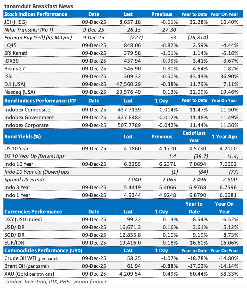 Tabel-Market-Update-10-Desember-2025