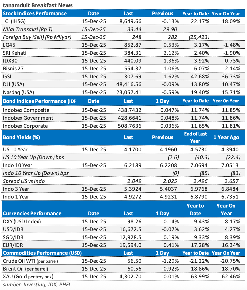 Tabel-Market-Update-16-Desember-2025