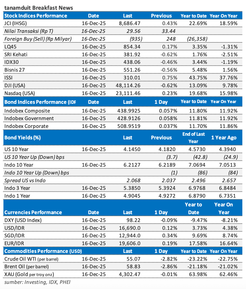 Tabel-Market-Update-17-Desember-2025