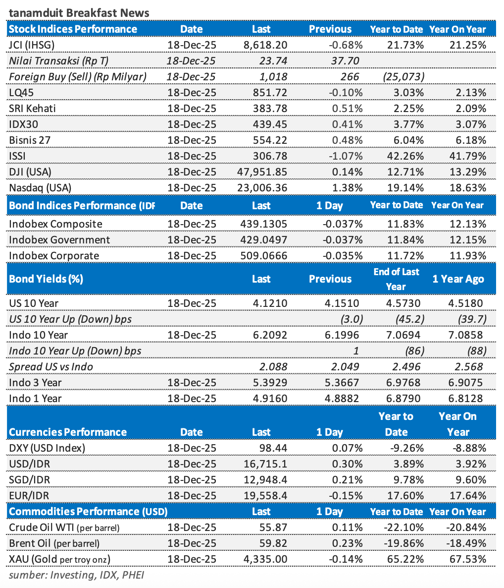 Tabel-Market-Update-19-Desember-2025
