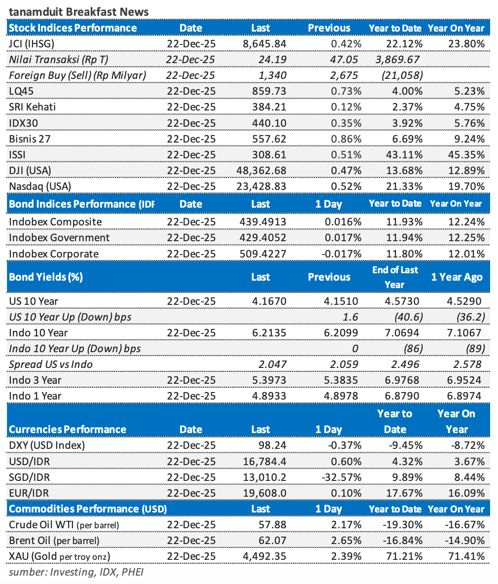 Tabel-Market-Update-23-Desember-2025