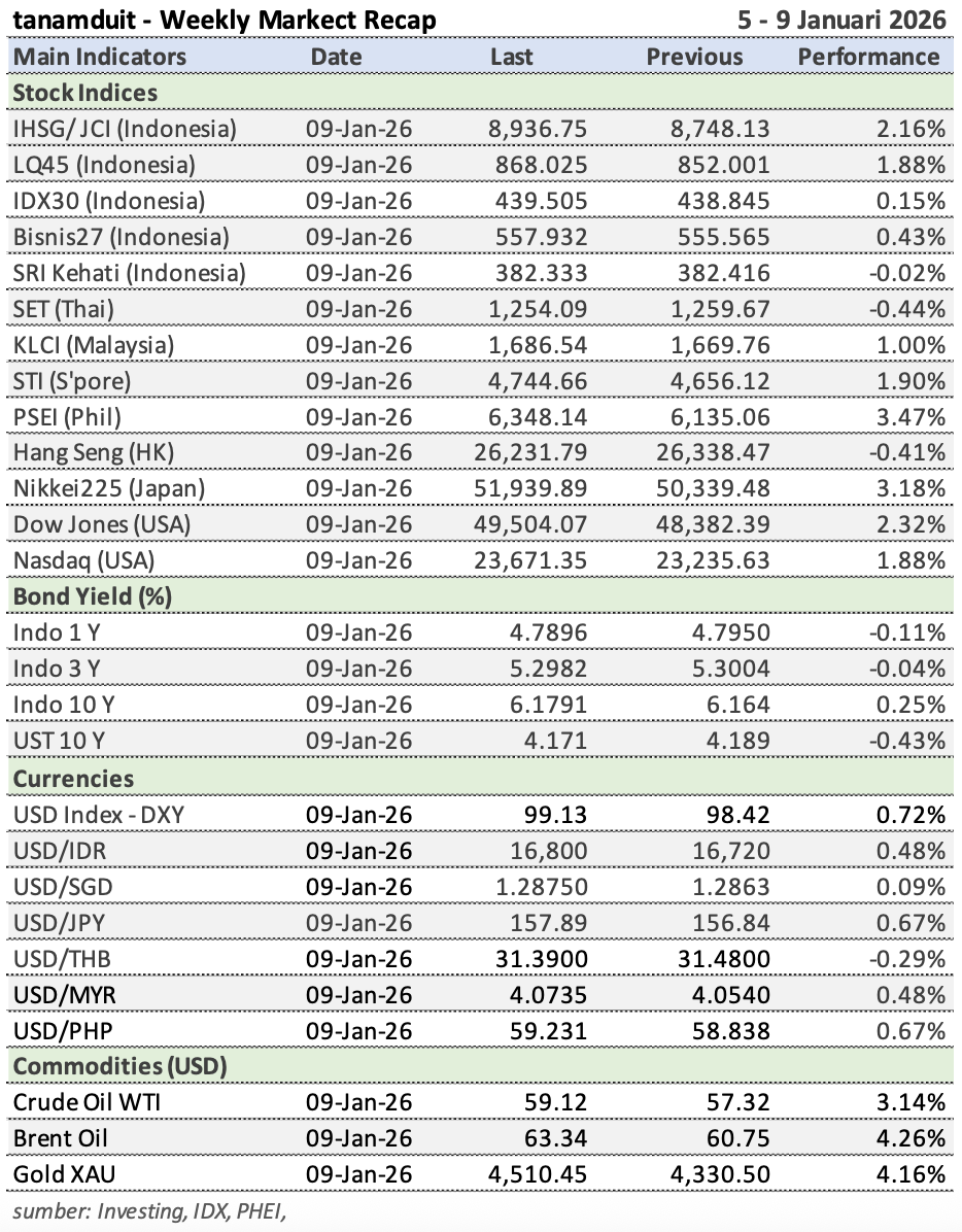 Tabel-Market-Update-12-Januari-2026