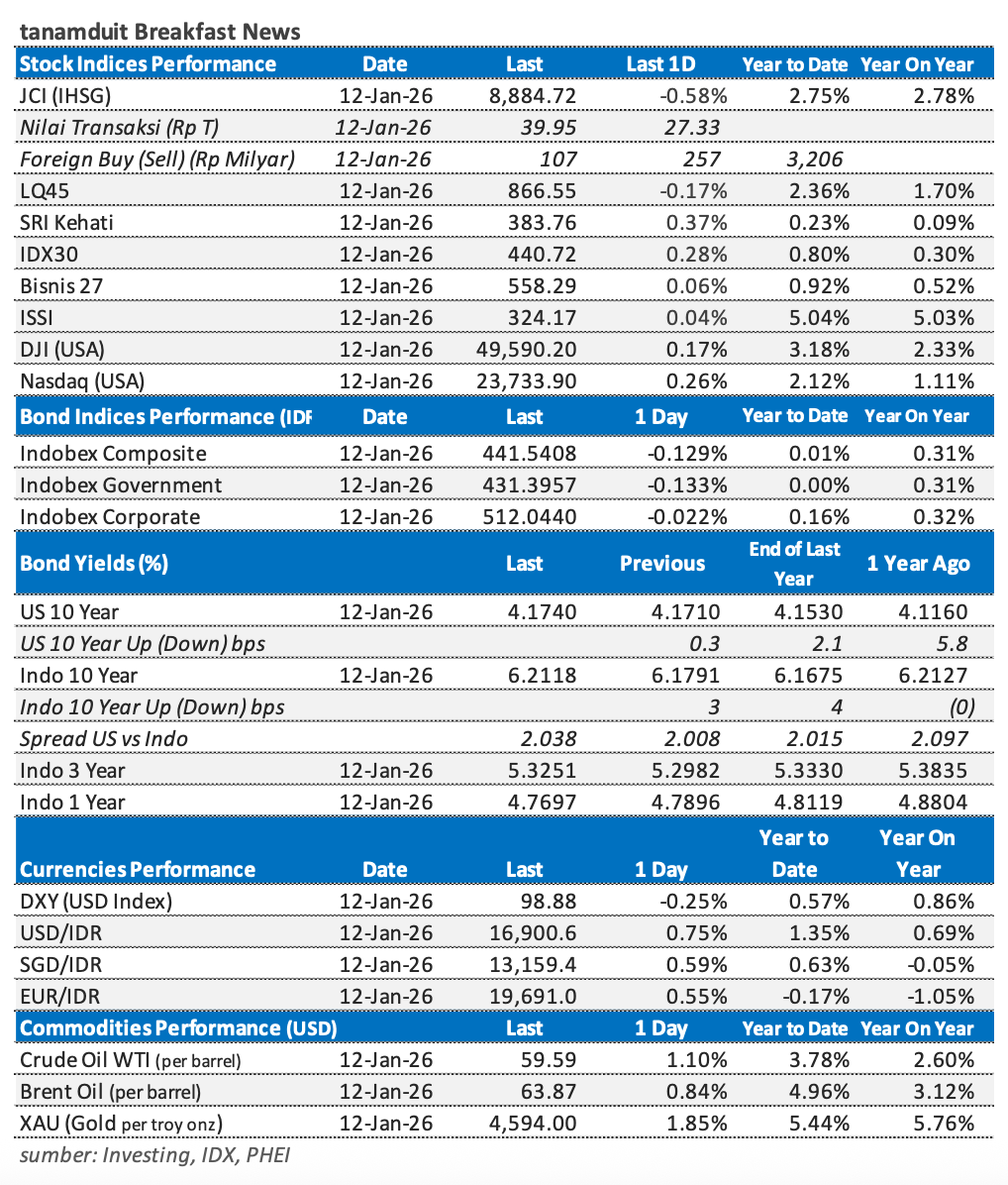 Tabel-Market-Update-13-Januari-2026