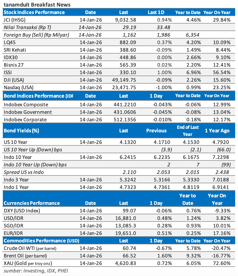 Tabel-Market-Update-15-Januari-2026