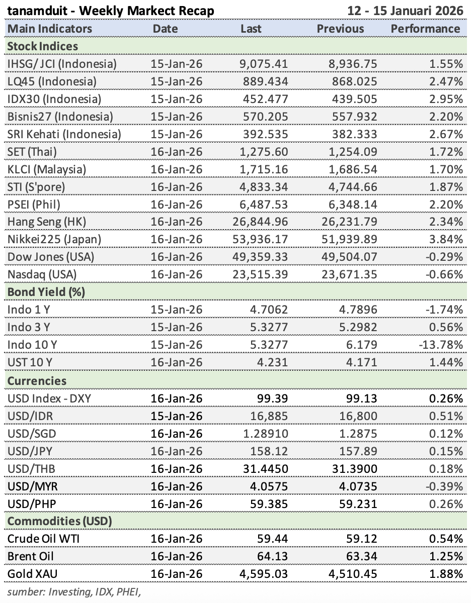 Tabel-Market-Update-19-Januari-2026