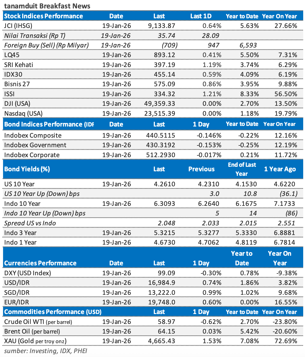 Tabel-Market-Update-20-Januari-2026