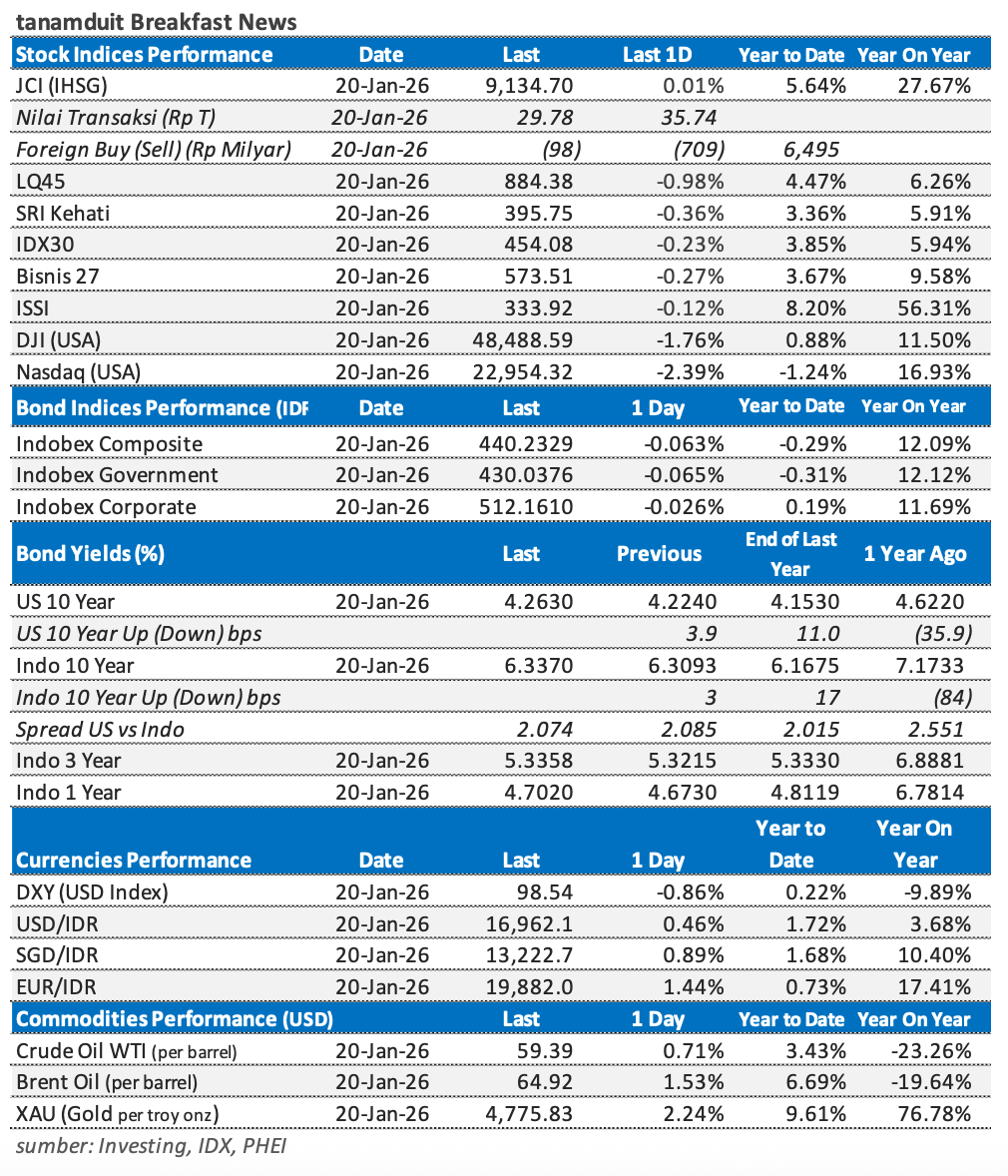 Tabel-Market-Update-21-Januari-2026