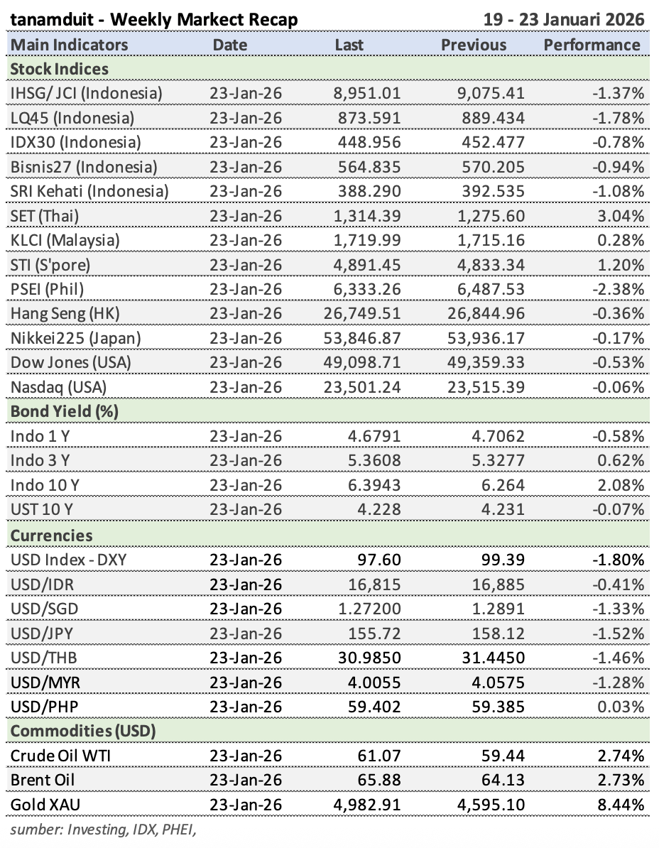 Tabel-Market-Update-26-Januari-2026