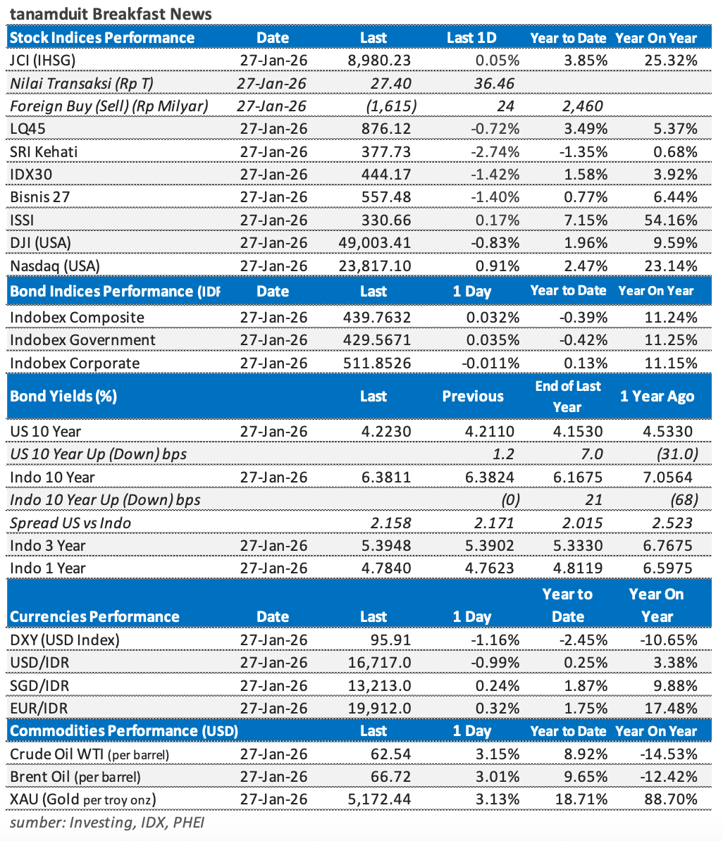 Tabel-Market-Update-28-Januari-2026
